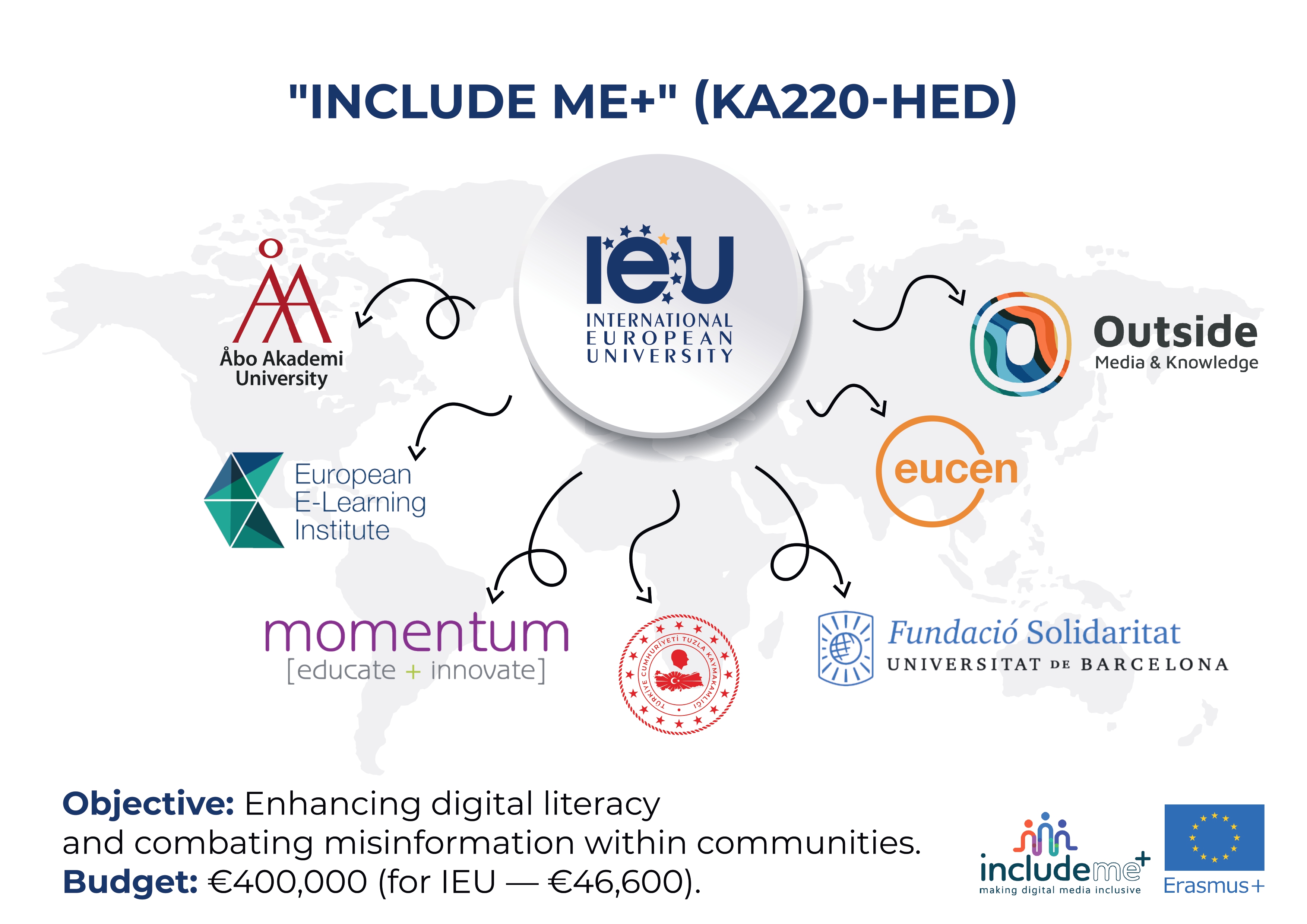 Include Me Poster